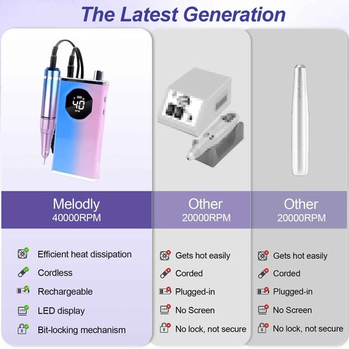 Electric Nail Drill File Professional 40000 RPM, Melodly Rechargeable Electric Nail File Machine Kit for Acrylic Gel Nails Polishing Removing, Portable Cordless Efile with Gold Bits Kit at Salon Home