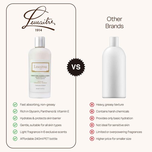 LEMAITRE Hydrating Hand & Body Cream – Non-Greasy Moisturizer for Soft Skin, Fast Absorbing Lotion with Light Scent, Travel-Friendly Skincare (Pack of 6), Sage, Lemon Grass, Vervena