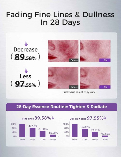 NING DERMOLOGIE Peptides Serum for Face with Retinol, Niacinamide, Panthenol, VC-IP - Anti-Aging Ampoules for Wrinkles Dark Spot&Reduce Fine Line - Single-Use Vials|Korean Skin Care 0.05 fl.oz x 20ex