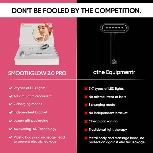 SMOOTHGLOW 2.0 PRO Awakening-4D 9-in-1 Red Light Therapy for Face, Home Radiant Renewal Facial Wand, LED Light Therapy Wand for Face Lift, Firm, Anti-Aging Wrinkle, Rejuvenation, Gift Set for Women