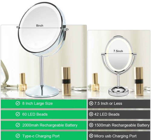 Aoglenic Makeup Mirror with Light, 8 inch Rechargeable 1X 10X Magnifying Mirror, Lighted Vanity Mirror with Magnification, Double Sided 360° Rotation, 3 Colors and Brightness Adjustable