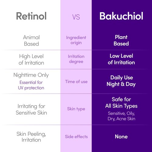 EQQUALBERRY Bakuchiol Duo – Serum & Capsule Cream Set for Firming, Smoothing & Hydrating | Gentle Retinol Alternative for Radiant, Resilient Skin