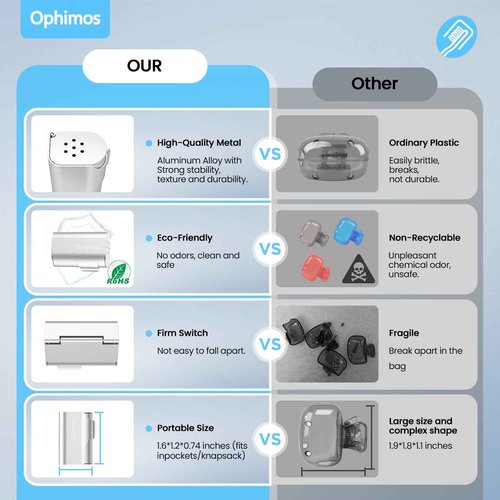 Ophimos 4 Count Aluminum Alloy Toothbrush Cover Caps for Family, Travel Toothbrush Covers Long-lasting Toothbrush Head Caps for Most Electric/Manual Brushes,Silver-Pink-Blue-Black