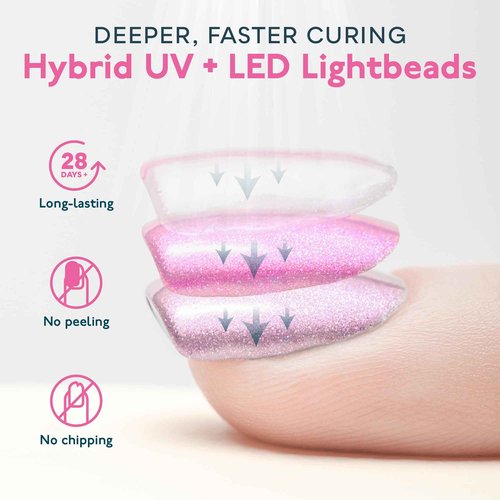 SUNUV UV Nail Lamp, UV Gloves for Gel Manicures with UV Protection, Quick-Drying UV Light for Nails with Adjustable Settings SUNone