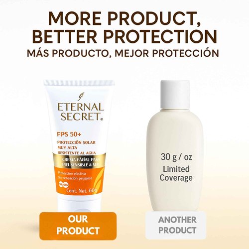 Eternal Secret High Protection Sunscreen for Face - SPF 50+ Water-resistant, Non-Sticky Texture, 2.12 oz - Bloqueador Facial/Corporal Eternal Secret FPS 50+ 2.12 oz