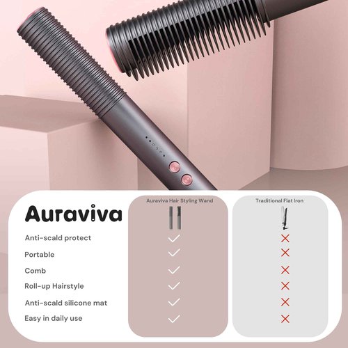 Hair Straightener Brush, Hair Straightener Comb with 5 Temp Settings, Dual Voltage, Anti-Scald, 20s Fast Heating, Ceramic Hot Comb Straightener Straightening Brush for Women, Grey