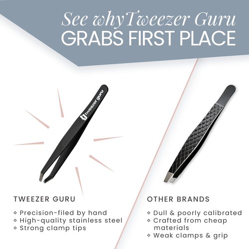 Tweezer Guru Eyebrow Tweezer Set for Women & Men - Professional Slant and Pointed Tweezers Set with Case - Precision Tweezers Kit for Facial Hair, Splinter and Ingrown Hair Removal (6 Pack)