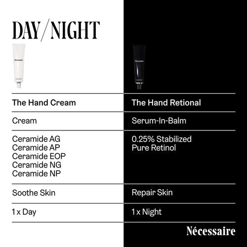 Nécessaire The Hand Retinol. Anti-Age Repair Serum. For Crepiness, Wrinkles, Spots, Brittle Cuticles. 0.25% Pure Retinol. 5% AHA. Dermatologist-Tested. Hypoallergenic. Non-Comedogenic.