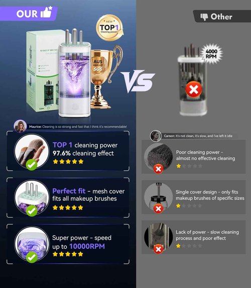 3.0 Upgrade Make Up Brush Cleaner Cosmetic【Industry NO.1-12x Cleaning Power】【SGS Certified - 0 Dust】 MakeupBrushes Cleaner Suitable for all Brush，Circuit Upgrade Make Up Brush Cleaner XDWHITE