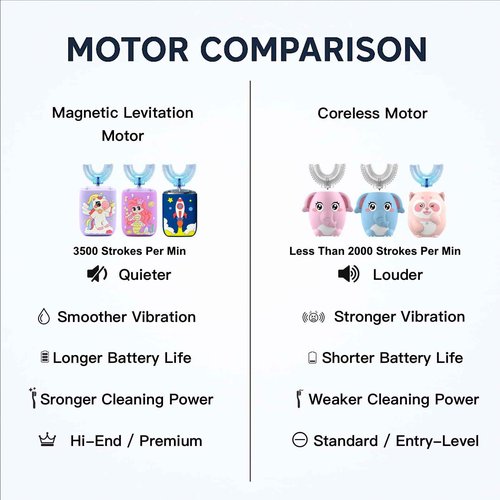 Geacker Kids Electric Toothbrush, U Shaped Toothbrush Kids Sonic Automatic Brush with 5 Brush Head 6 Sonic Clean Modes IPX7 Waterproof Mermaid Design Rechargeable Smart Timer for Children 2-7