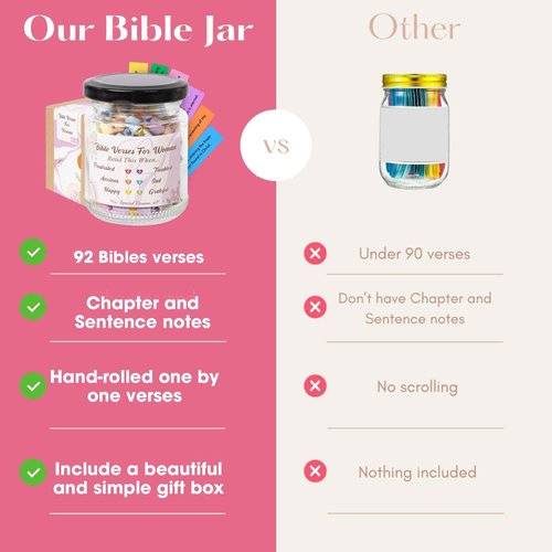 Bible Verse Jar For Women, Mothers Day Gifts for Mom, Christian Gifts for Women, Graduation Gifts for Her, Inspirational Bible Jar, Gifts for Mom from Daughter Son, Keepsake for Mom Grandma
