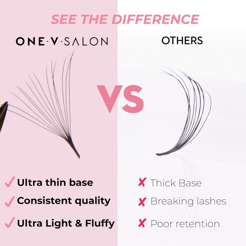 One V Salon Pro 14D Promade Loose Fans, 1000 Premade Extreme Mega Volume Lash Fans | D Curl | 0.05 mm | 8–15 mm Mixed Lengths | Thin Base, Hand-Crafted Eyelash Extensions(14D-0.05-D-Curl)