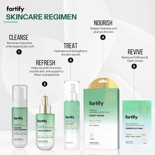Fortify Skincare Under Eye Patches For Puffy Eyes and Dark Circles - Caffeine, Collagen & Zeolite - 3-in-1: Detox, Treat, Boost - Dermatologist Tested, Anti-Aging, Anti wrinkle Patches- 20 Pairs