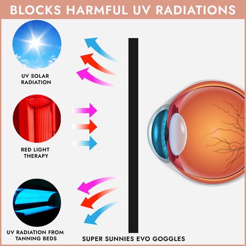 Super Sunnies Tanning Bed Goggles FDA Compliant UV & Red Light Therapy Protection - Assorted Pastel 12 Pack