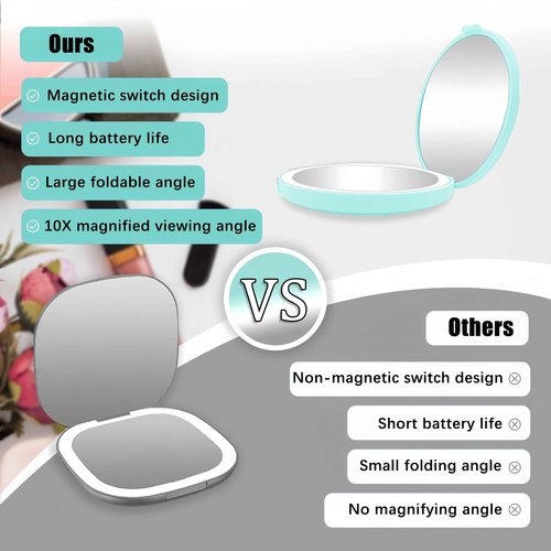 PAWPRO Mini Mirror with Lights,1X/10X Magnification LED Compact Mirror with Nternal BIattery,Mint Green Travel Mirror for Purse, Pocket,Travel and Present