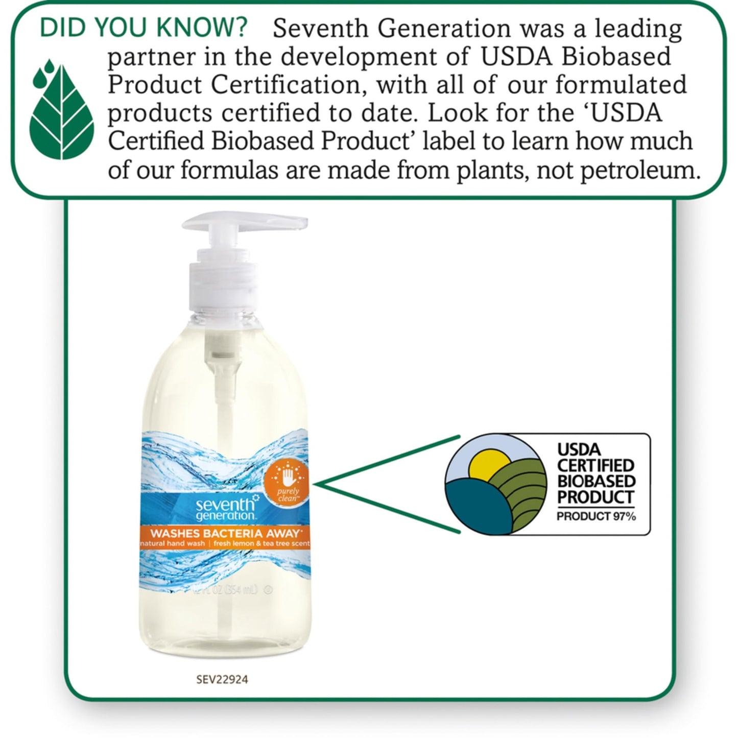 Seventh Generation Purely Clean Hand Wash, Fresh Lemon and Tea Tree, 12 Ounce