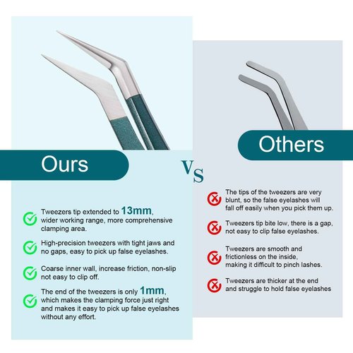 FYB Pointed Tweezers, Professional Lash Extension Tweezers, Lash Tweezers, Fine Point Precision Hair Removal, Stainless Steel Eyelash Tweezer (Dark Green 2 Pcs)