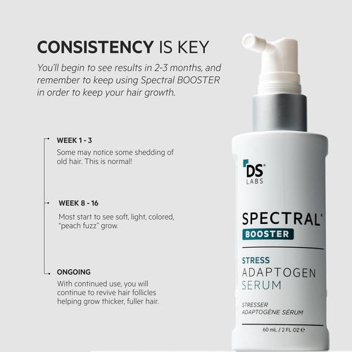 DS Labs Spectral Booster (formerly Spectral.F7) Hair Density Serum, 60mL - Non-Greasy, Leave-In, Supports Fuller, Thicker, Looking Hair, with Astressin-B Peptide & Copper Peptides, Water-Based