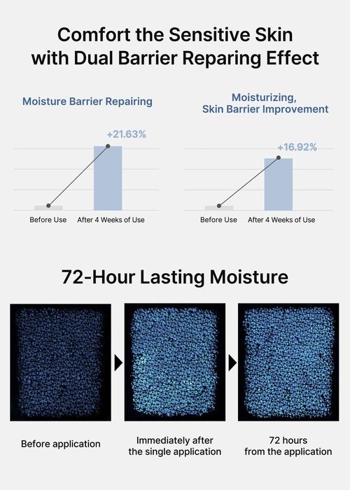 celimax Dual Barrier Skin Wearable Cream | Long Lasting Cream Face Moisturizer with Ceramides, Hyaluronic Acid, Moisturizing, Hydrating, Soothing, Repairing, Day & Night Cream, 50ml