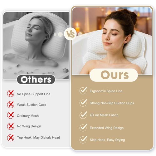 Bath Pillows for Tub – Bathtub Pillow with Head, Neck & Shoulder Support, Non-Slip Tub Pillow for Bathtub & Jacuzzi, Breathable Bath Tub Pillow with Wash Bag, Bath Accessories Gift for Women & Men