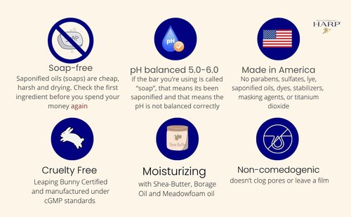 HARP pH-Balanced (5.0-6.0) Body Wash Bar. 100% Syndet. Protects Moisture Barrier For Sensitive, Dry or Irritated skin. + Shea Butter/Borage Oil. Non-Comedogenic. FRAGRANCE FREE