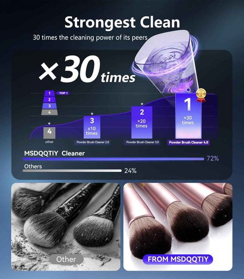 3.0 Upgrade Make Up Brush Cleaner Cosmetic【Industry NO.1-12x Cleaning Power】【SGS Certified - 0 Dust】 MakeupBrushes Cleaner Suitable for all Brush，Circuit Upgrade Make Up Brush Cleaner XDWHITE