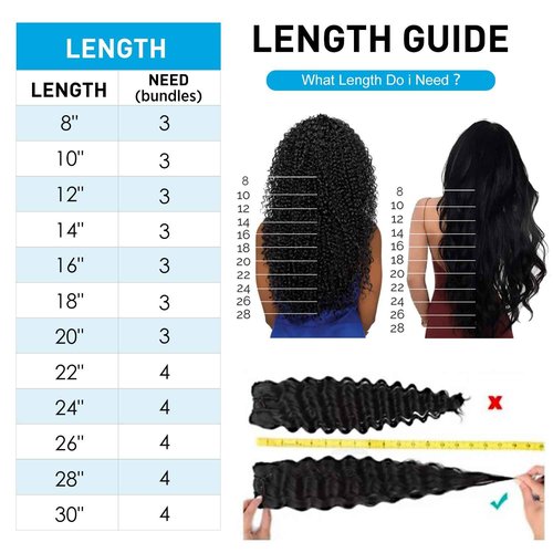 Deep Wave Bundles, Curly Bundles Human Hair, 10 12 14 Inch, Wet and Wavy, Natural Black, Soft, 285g-300g, Brazilian Hair