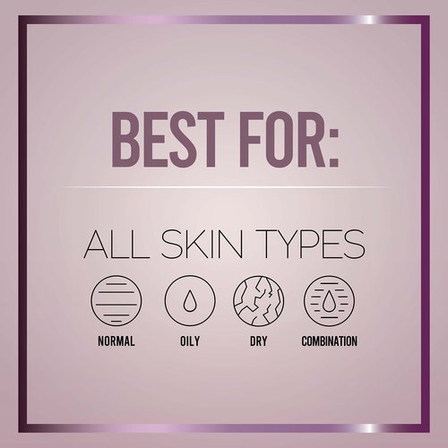 What’s My Age Again? SuperActive Facial Moisturizer | Daily Hydrating Face Moisturizer with Hyaluronic Acid, Niacinamide, Glycerin, Peptides, Vitamins B5, C & E | Clean, Vegan, Sustainable & Cruelty-Free | EWG Verified | Fragrance Free | All Skin Types |