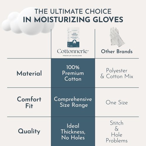 7 Pairs Cottonnerie Cotton Gloves for Dry Hands Sleeping, Moisturizing Gloves Overnight, Hand Moisturizer Gloves, Moisture Gloves for Dry Hands Overnight, Sleeping Eczema Gloves, Kids,Pink