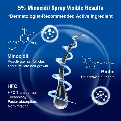 5% Minoxidil Spray for Men and Women,Infused with Biotin, Hair Growth Treatment,Topical hair growth serum,Supports Thicker and Fuller Hair & Beard (6 Pcs,12 Fl Oz Total,6 Month Supply)