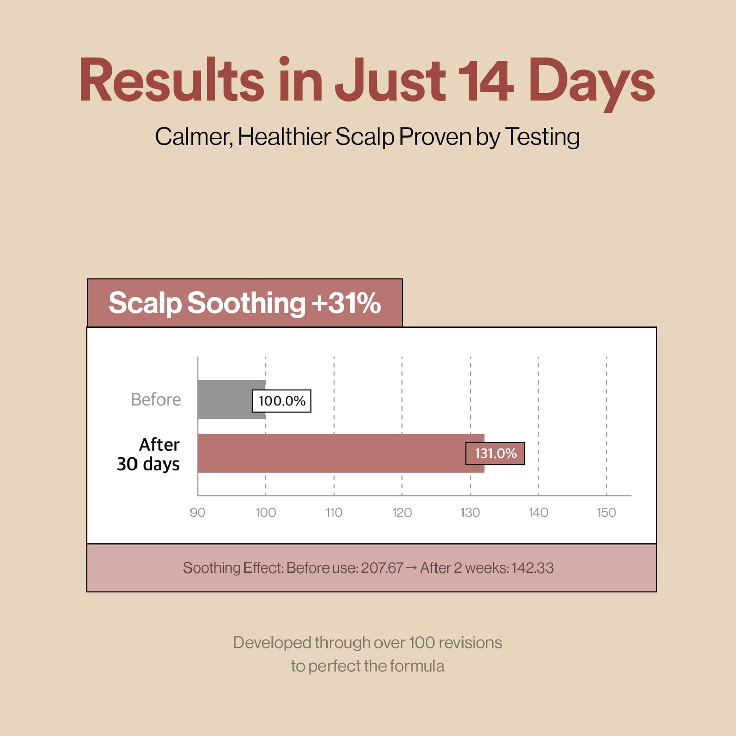 Refilled] Cytokine Spa & Deep Repair Treatment (200ml, 6.76 Fl. Oz.)