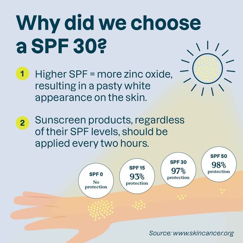 ATTITUDE Mineral Sunscreen Stick for Sensitive Skin, SPF 30, EWG Verified, Plastic-Free, Broad Spectrum UVA/UVB Protection with Zinc Oxide, Dermatologically Tested, Vegan, Unscented, 2.1 Ounces