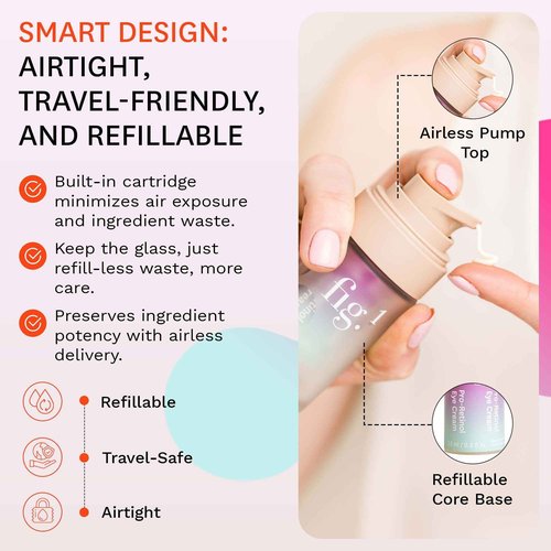 Fig.1 Pro Retinol Eye Cream | Anti Aging For Wrinkles And Fine Lines | Hydrating Under Eye Cream For Dark Circles And Puffiness | Moisturizer For Women & Men | 15ml / 0.5 fl oz