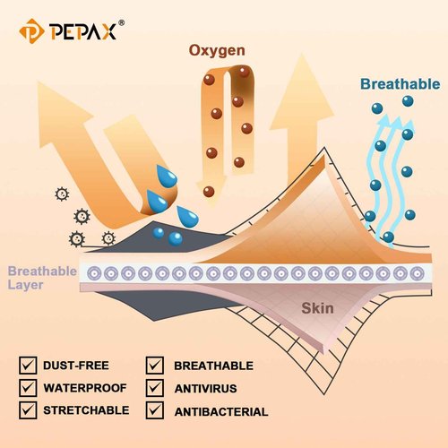 PEPAX SUFU Tattoo Aftercare Bandage - 6"x 10 Yard Second Skin Tattoo Cover Up Patch Waterproof Tattoo Bandage Breathable Tattoo Cover Up Tape Transparent Tattoo Wrap for Healing Tattoo Protection Film