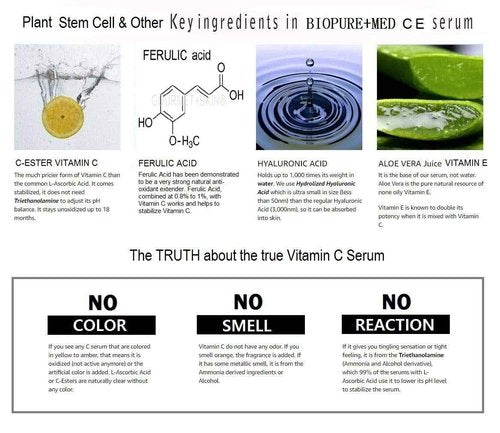 BioPureMED 25% Vitamin CE+Ferulic Acid Serum for Face: Anti Wrinkle Serum with Tripeptide-5, Retinol 22, Hyaluronic Acid Best Organic Korean Skin Care Formula Vitamin C Serum/Face Moisturizer