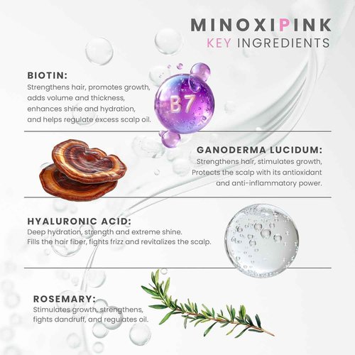JEMA COSMETICS MINOXIPINK Densifying Hair Shampoo & Conditioner Set, Thickening and Strengthening, with Biotin, Stem Cells & Hyaluronic Acid, Reduces Hair Loss & Stimulates Growth, 10.14 fl oz, 2 Pack
