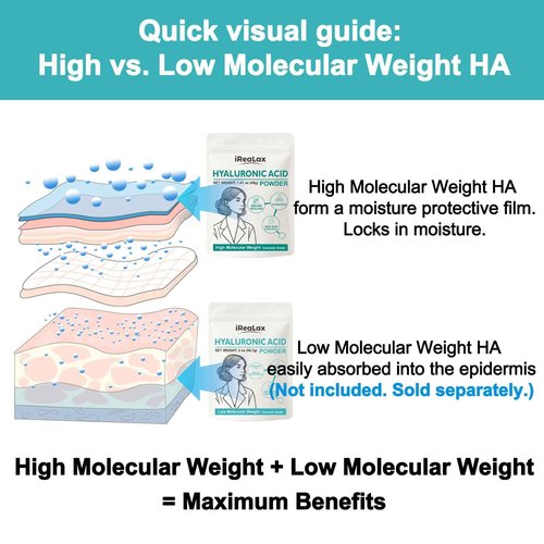 iReaLax Hyaluronic Acid Powder | Low Molecular Weight Hyaluronic Acid Serum Powder | 2oz (56.7g) Cosmetics Grade | Sodium Hyaluronate HA | LMW HMW Ingredients to Make Gel and DIY Serums