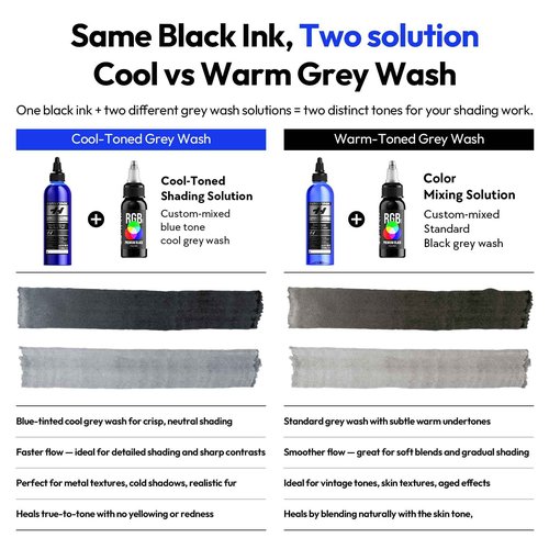 Tattoo Ink Color Mixing Solution, 2PCS Cool-Toned Shading Solution 8OZ and Color Mixing Solution 8OZ Premium Shading Solution Tattoo for Artists TS701-240KIT