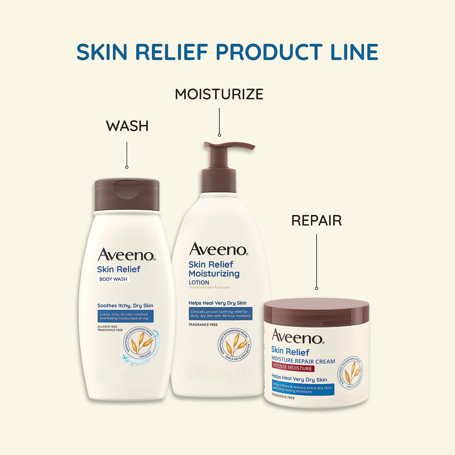 Aveeno Skin Relief Fragrance-Free Moisturizing Lotion for Sensitive Skin, with Natural Shea Butter & Triple Oat Complex, Unscented Therapeutic Body Lotion for Itchy, Extra-Dry Skin, 18 fl. oz