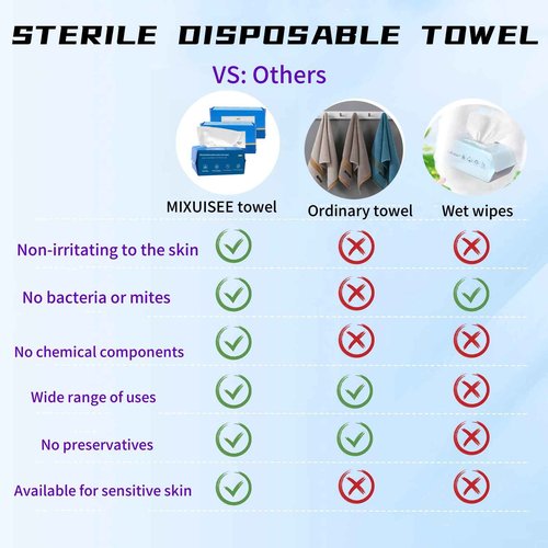 Disposable face towel. MIXUISEE thick and soft face towels. 100% cotton face cloths.facial towels 130% thickness.Remove makeup and cleansing.Suitable for sensitive skin.(300 pieces)