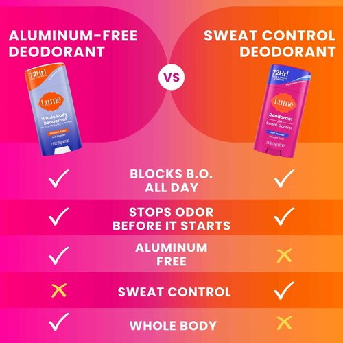 Lume Deodorant Plus Sweat Control - Smooth Solid Stick - Extra Strength Antiperspirant - 72 Hour Odor And Sweat Control - Baking Soda Free, Skin Loving - 2.6 ounce (Soft Powder) Pack of 2
