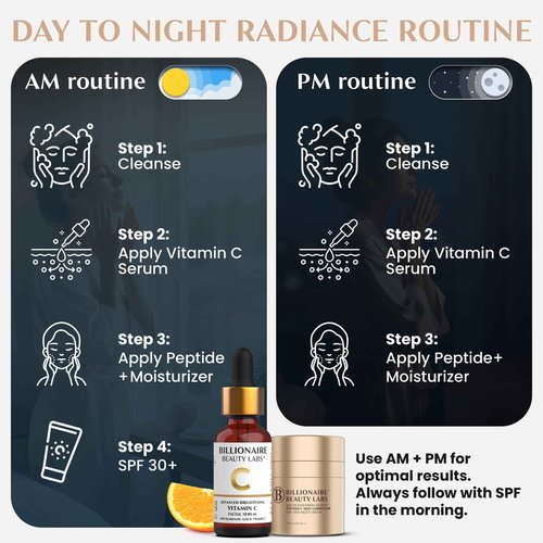 Billionaire Beauty Labs Vitamin C Serum for Face with Hyaluronic Acid, Vitamin E & Botanical Extracts – Advanced Facial Serum for Radiance, Hydration & Smoother Skin, 30ml