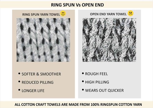 COTTON CRAFT Euro Spa Waffle Wash Cloth - Set of 12 Luxury Pure Ringspun Cotton Waffle Weave Bathroom Face Towel - Everyday Absorbent Hotel Gym Shower Beach Kitchen Travel Dorm - 12x12 inches - Linen
