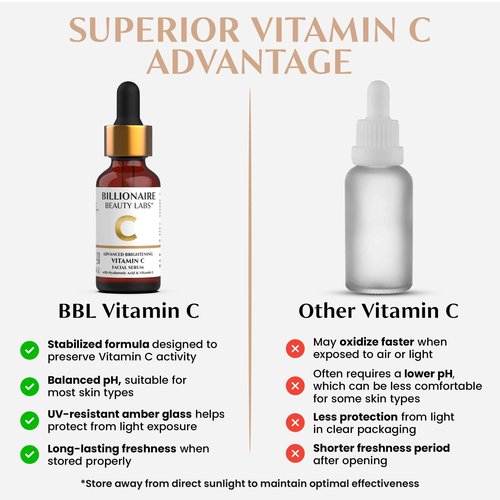 Billionaire Beauty Labs Vitamin C Serum for Face with Hyaluronic Acid, Vitamin E & Botanical Extracts – Advanced Facial Serum for Radiance, Hydration & Smoother Skin, 30ml