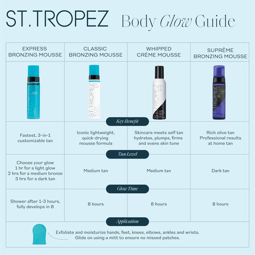 St.Tropez Classic Bronzing Self Tan Mousse for Streak-Free, Golden Tinted, Natural-Looking Tan, 4 Fl Oz