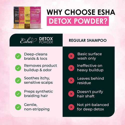 Esha Braid N Slay Detox Powder – Scalp Cleanser for Braids, Locs & Twists – Removes Buildup, Odor & Prewashes Synthetic Hair – Non-Stripping, Soothing, 907g (32 Fl Oz, UNSCENTED)