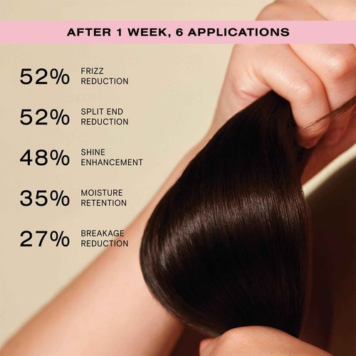 Ceremonia Guava Leave-In Conditioner Deep Hydration Repair Cream with Tamarind and Avocado, Jumbo Size 13.18 Fl Oz | 390 Ml