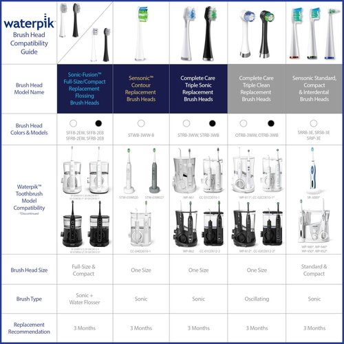 Waterpik Triple Clean Replacement Brush Heads, Black, OTRB-3WB, 3 Count (Pack of 1) for Complete Care 5.5 and 9.5 Models CC-02, WP-812/822/842