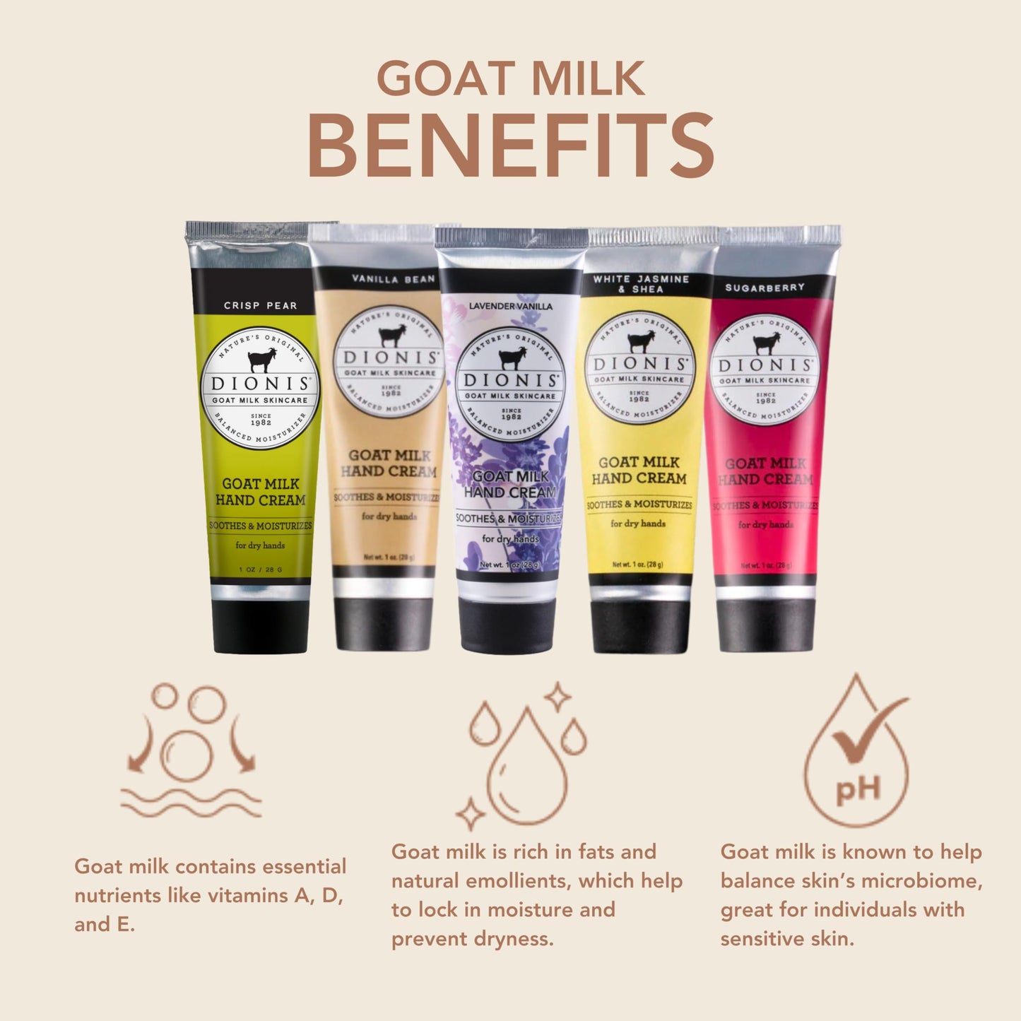 Dionis Goat Milk Skincare Holiday Hand Cream Gift Set - Pear, Vanilla, Lavender, White Jasmine & Shea, & Sugarberry Scented Mini Hand Lotions, Travel Size Self Care Gifts for Women, 1oz (5 Pack)