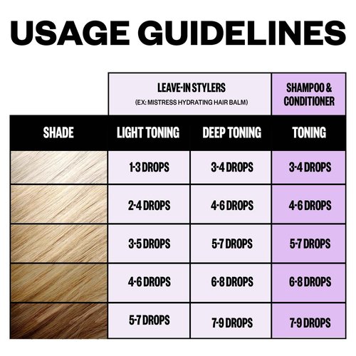 IGK - MISTRESS X MIXED FEELINGS - Hydrating Hair Balm & Blonde Toning Bundle - Control Frizz, Adds Shine, Enhances Color - Haircare Bundle